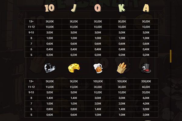 Таблица выплат